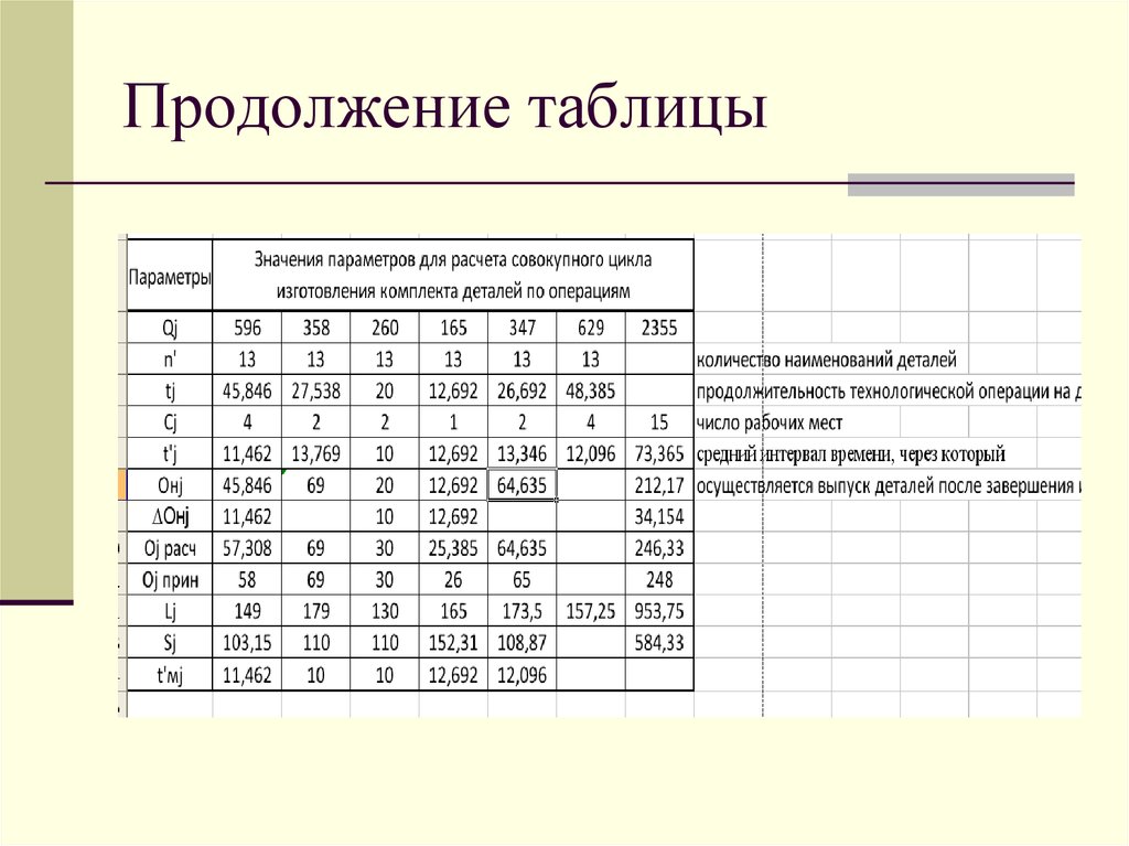 Продолжение таблицы 7. Продолжение таблицы. Таблица продолжение таблицы. Как оформить продолжение таблицы. Как оформляется продолжение таблицы.