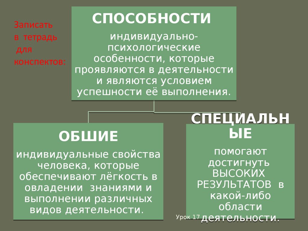 Записать способность