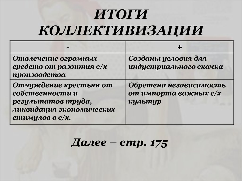 Итоги коллективизации