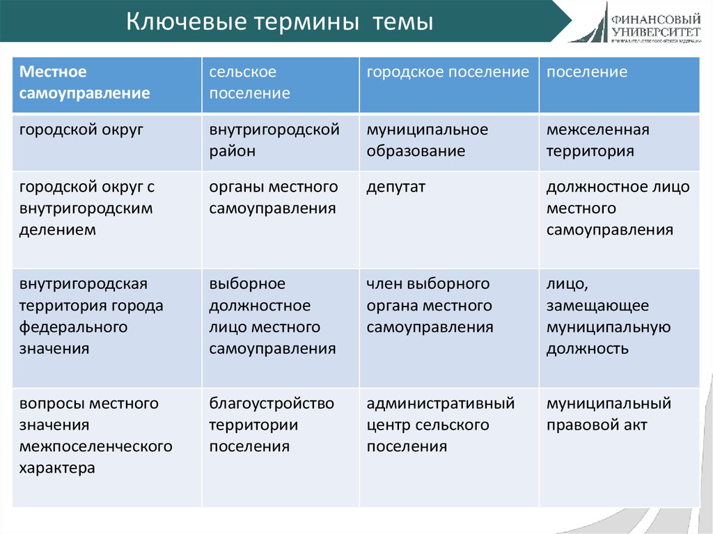 Контрольная работа по теме Принципы организации местного самоуправления в РФ