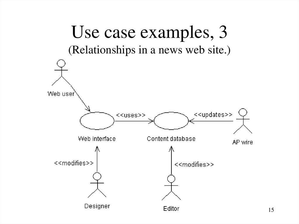 Example three. Use Case пример. Use-Case web служба. Формат use Case примеры. Use Case веб сервис.