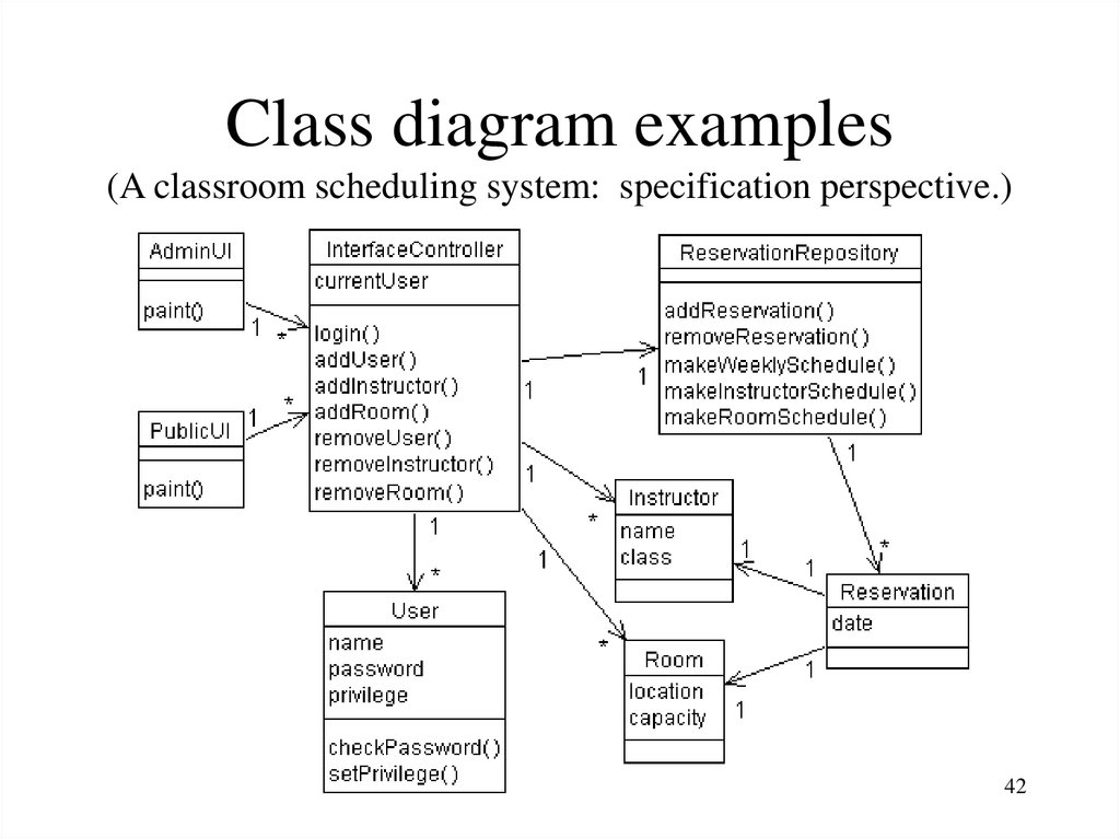Class diagram examples (A classroom scheduling system: specification perspective.)