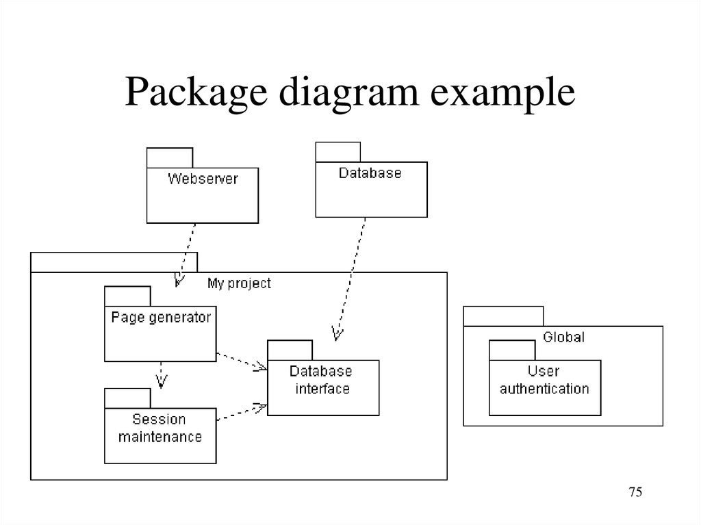 Package diagram example