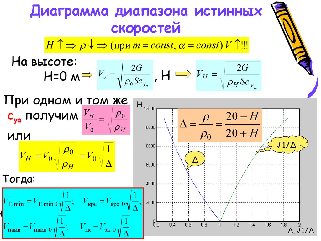 Горизонтальная скорость самолета. Характерные скорости. Динамика полета диаграмма скоростей. Характерные скорости и режимы горизонтального полета. Система уравнений горизонтального полета.