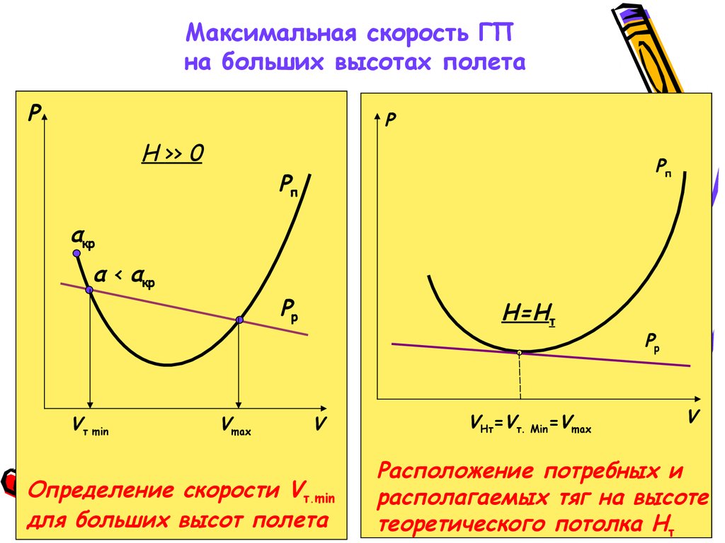 Скорость горизонтального полета. Потребная скорость горизонтального полета. Кривые мощностей потребных для горизонтального полета. Потребная мощность горизонтального полета. Потребная тяга горизонтального полета.