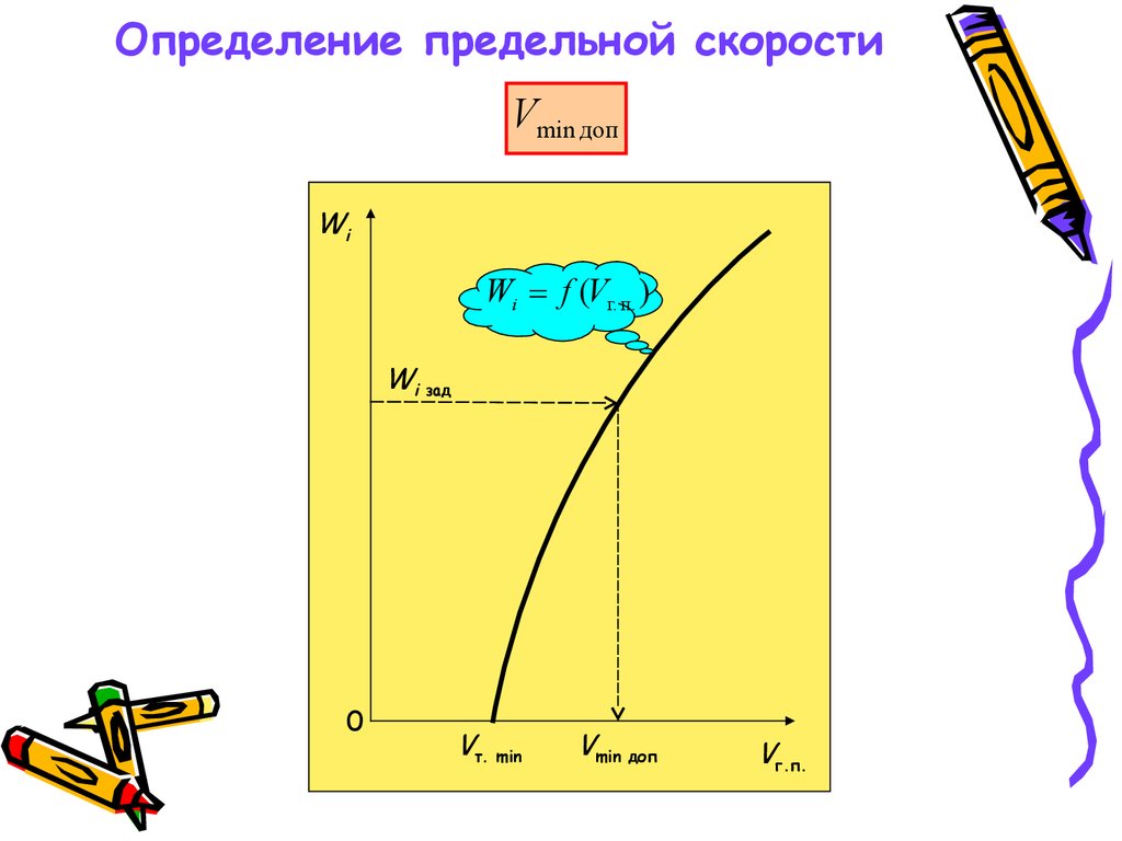 Горизонтальная скорость формула