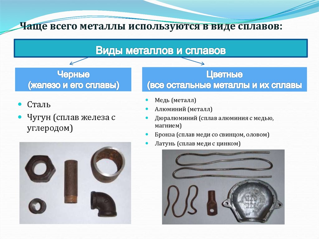 Свойства черных и цветных металлов свойства искусственных материалов 6 класс презентация