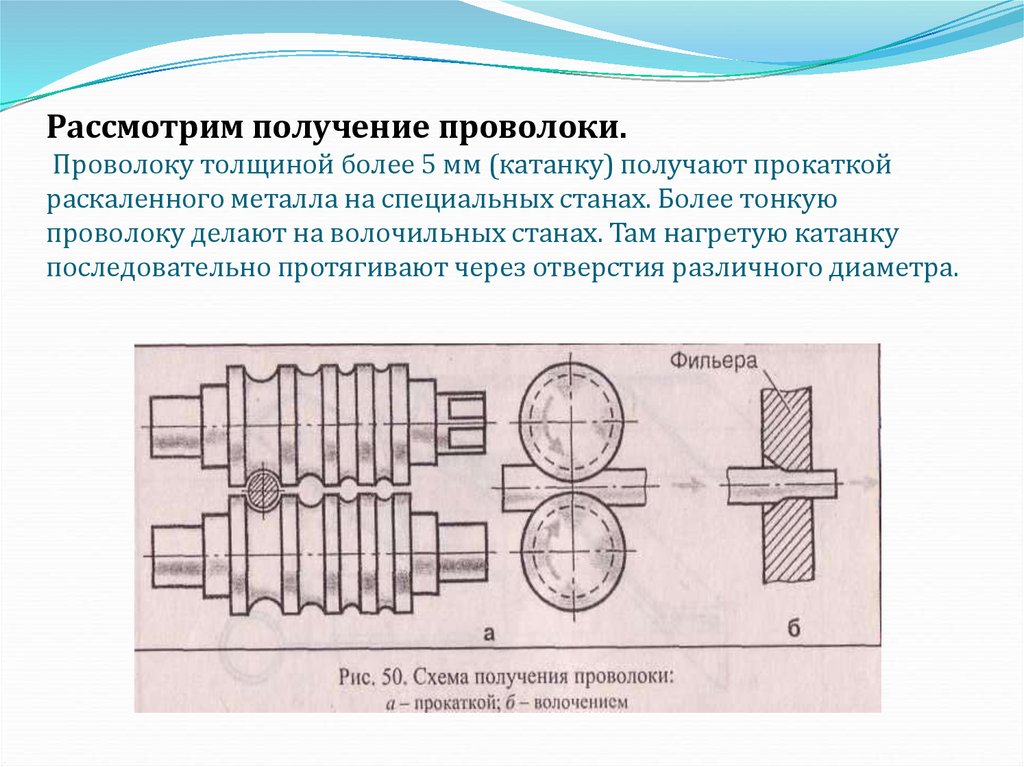 Какие массовые изделия получают методом прокатки. Линия по волочение проволоки схема. Прокатка и волочение. Схема прокатки проволоки. Способы получения проволоки.