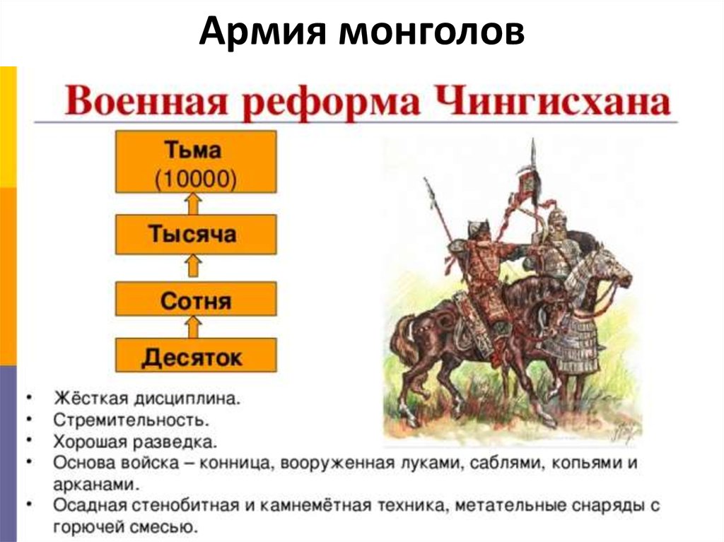 Какое войско находилось. Монгольская армия Чингисхана устройство. Строение татаро монгольского войска. Монгольское Нашествие на Русь армия монголов. Структура армии татаро монголов.