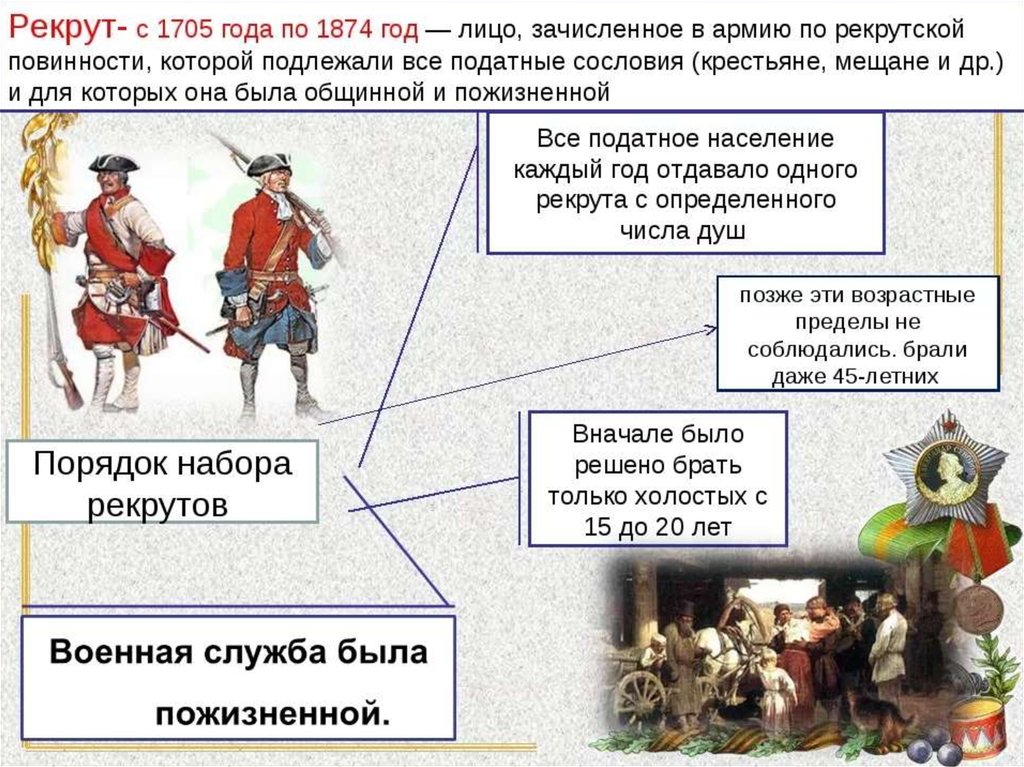 Петр первый презентация егэ