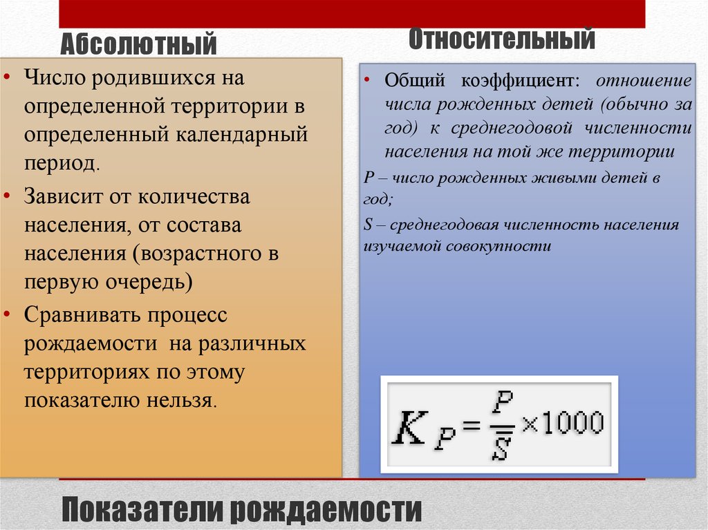 Рождаемость какой показатель. Показатель рождаемости. Абсолютный показатель рождаемости. Абсолютный показатель рождаемости формула. Абсолютная численность родившихся.