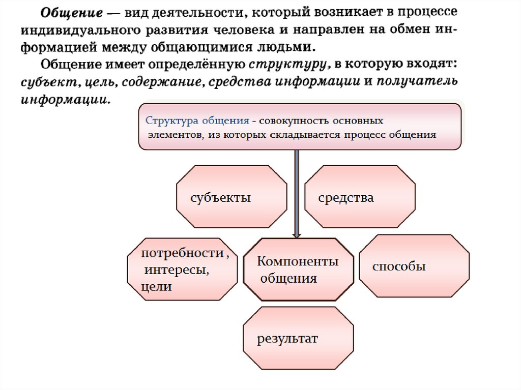 Производственная деятельность человека презентация