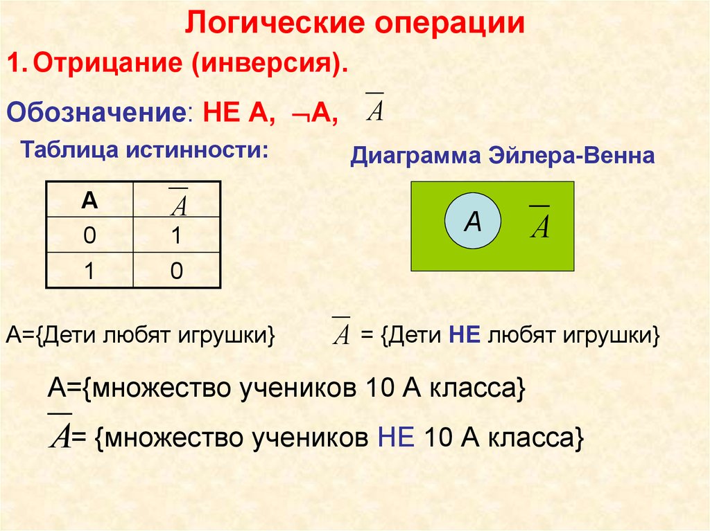 Операция логического отрицания. Логическое отрицание формулы. Отрицание в логике обозначается. Отрицание в математической логике. Обозначение логической функции отрицание.