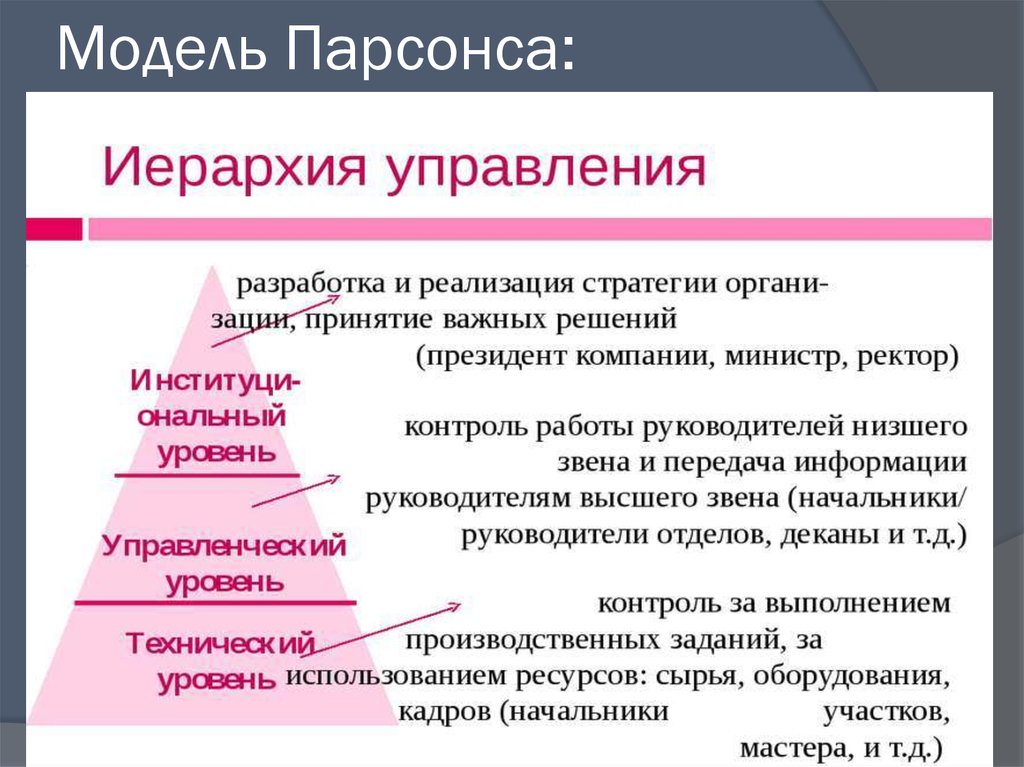 Модель Парсонса: