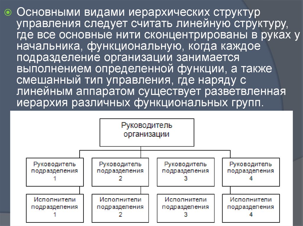 Иерархическую схему управления предприятием