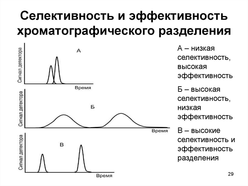 Хроматографический анализ масла