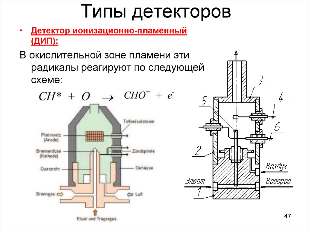 Пламенный детектор