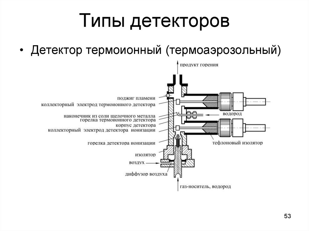 Пламенный детектор