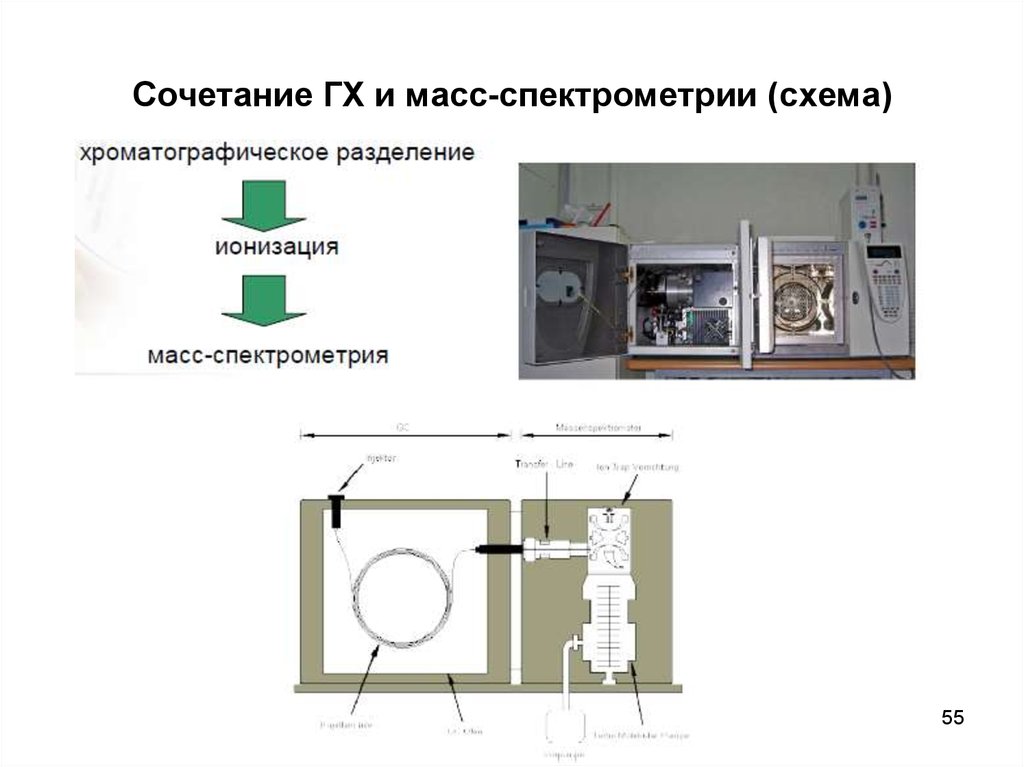 Масс спектрометрия схема