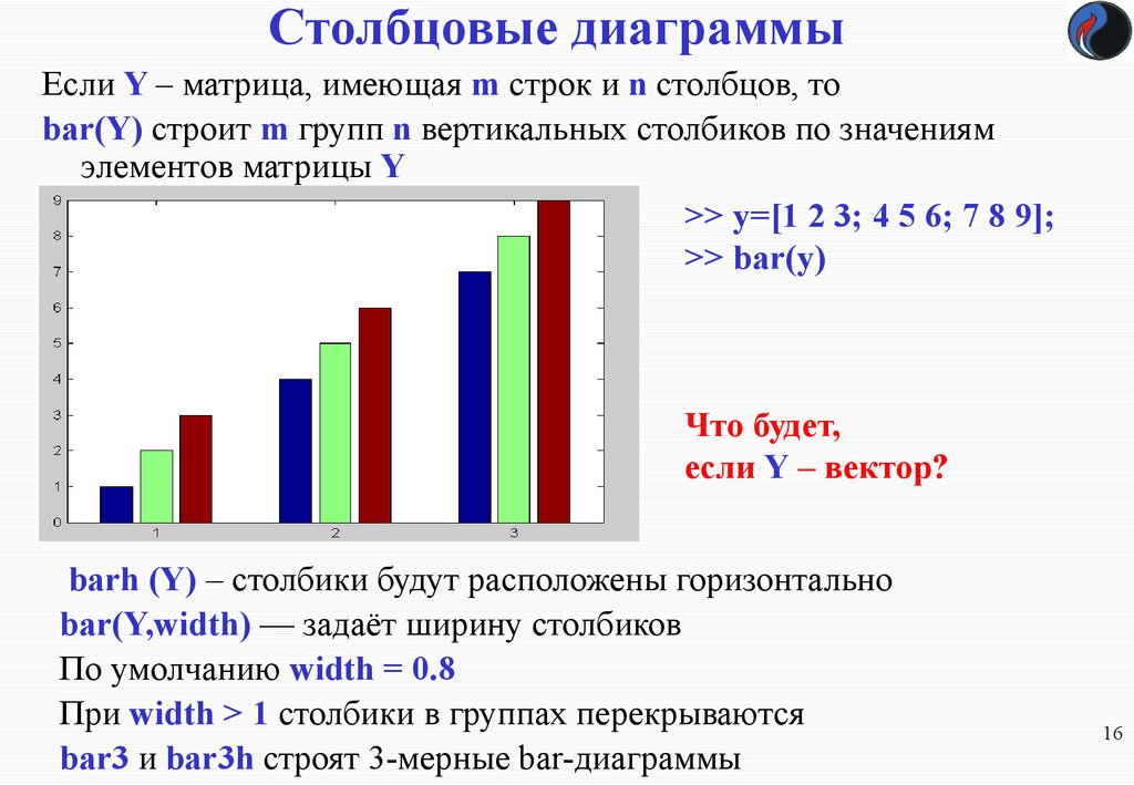 Столбцовые диаграммы матлаб