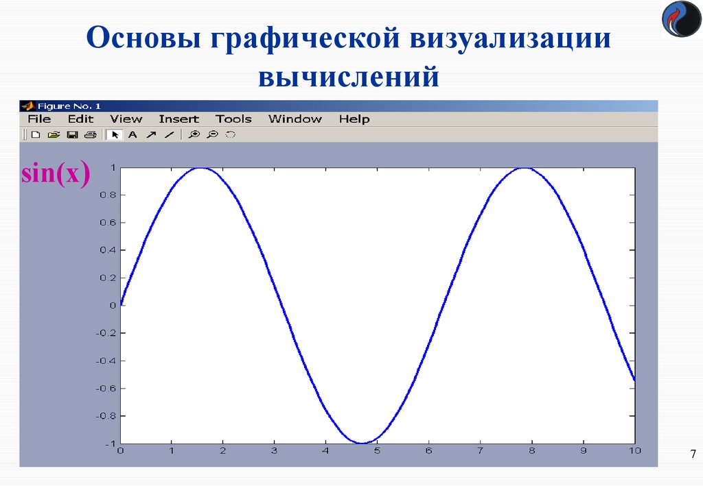 Графическая основа. Визуализация графиков. Графическая визуализация. Графическая визуализация вычислений. Визуальное представление графиков.