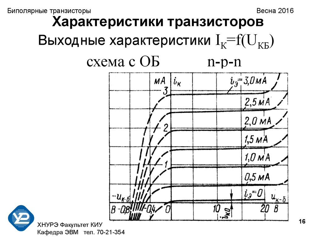 Характеристики биполярного транзистора. Входная характеристика NPN транзистора. Выходная характеристика биполярного транзистора. Вах биполярного транзистора. Входная характеристика.