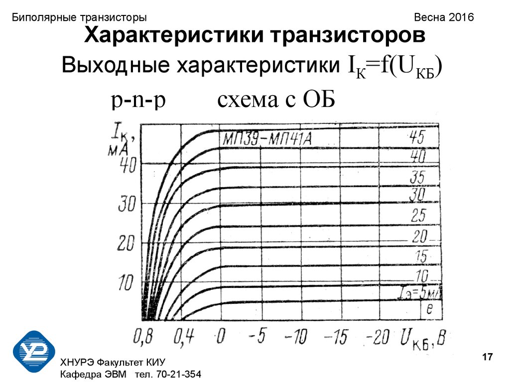 Характеристики транзистора. Транзистор МП-20 входная и выходная характеристики. Статистические характеристики биполярного транзистора с общей базой. Входные и выходные характеристики транзистора мп39. Входная характеристика транзистор мп36а.