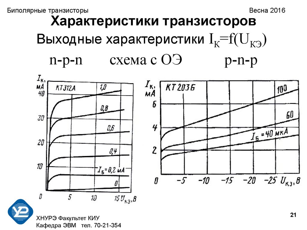 Транзистор данные. Входные и выходные характеристики транзистора. Вах NPN транзистора. Входные характеристики PNP транзистора. Вах транзистора 2n2102.