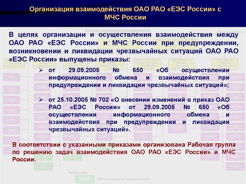 Реализация взаимодействия. ЕЭС цели организации. В целях осуществления взаимодействия. ОАО РАО «ЕЭС России». Организация ЕЭС задачи.