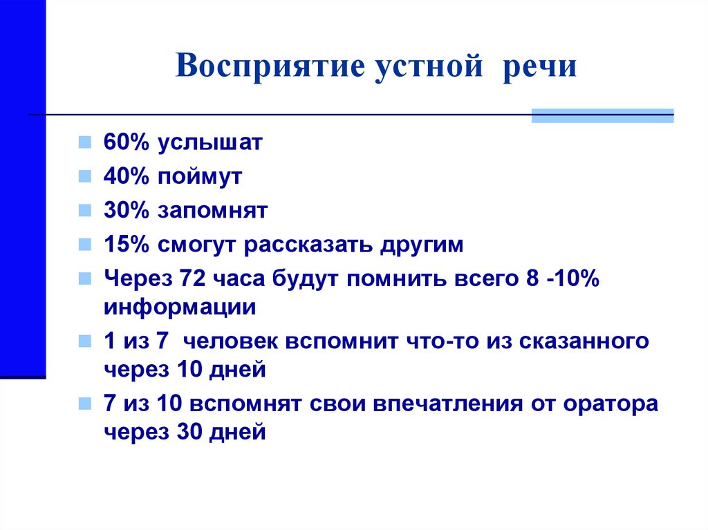 Понимание речи. Восприятие устной речи. Проблемы восприятия устной речи. Восприятие речи презентация. Восприятие и понимание речи.