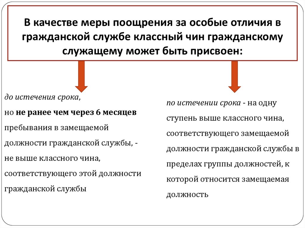 Кто присваивает классный чин государственной гражданской службы действительный государственный тест