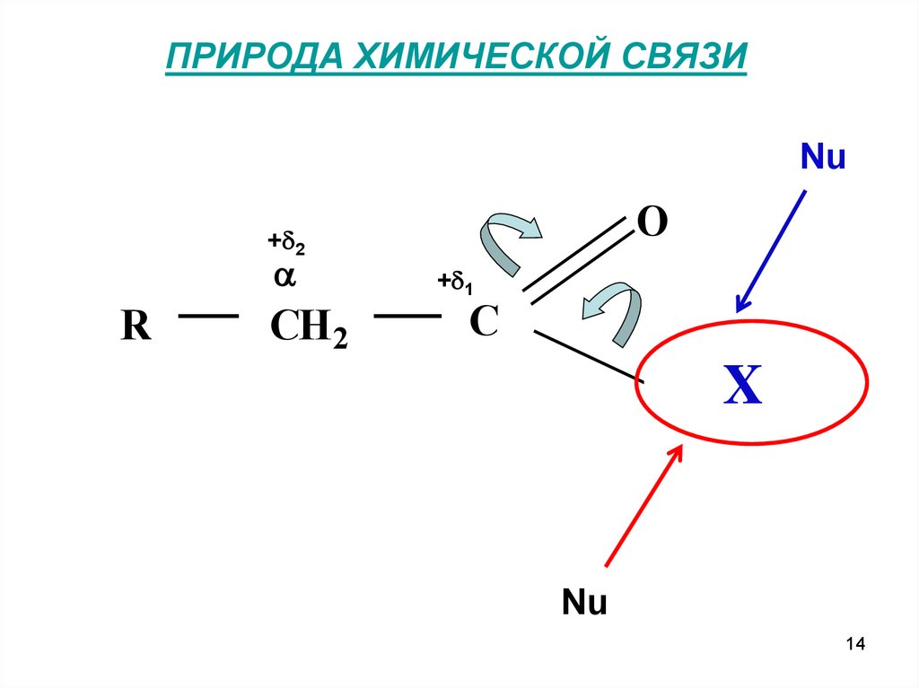 Ag связь химическая. Природа химической связи. Хим природа ТЭН.