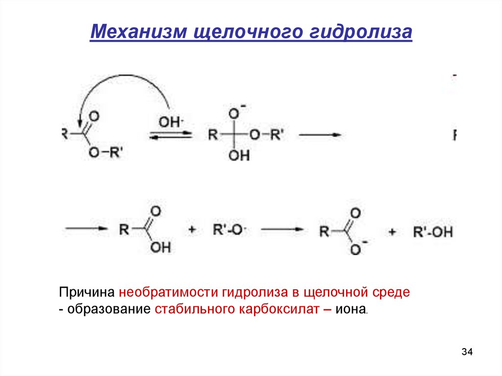 1 щелочной гидролиз изопропилацетата. Гидролиз этилацетата механизм реакции. Кислотный гидролиз механизм реакции. Щелочной гидролиз этилацетата механизм. Щелочной гидролиз ангидридов механизм.