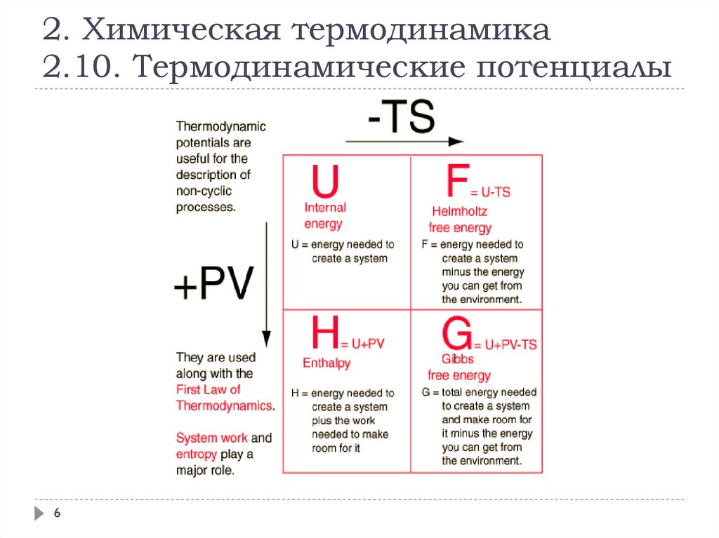 Химический потенциал. Химический потенциал через термодинамические функции. Термодинамические потенциалы химия. Химический потенциал это в химии. Химический потенциал в термодинамике формула.