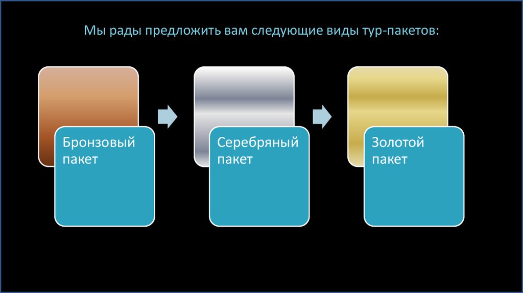 Компания rad. Виды турпакетов. Виды пакетных туров. Плюсы пакетных туров.