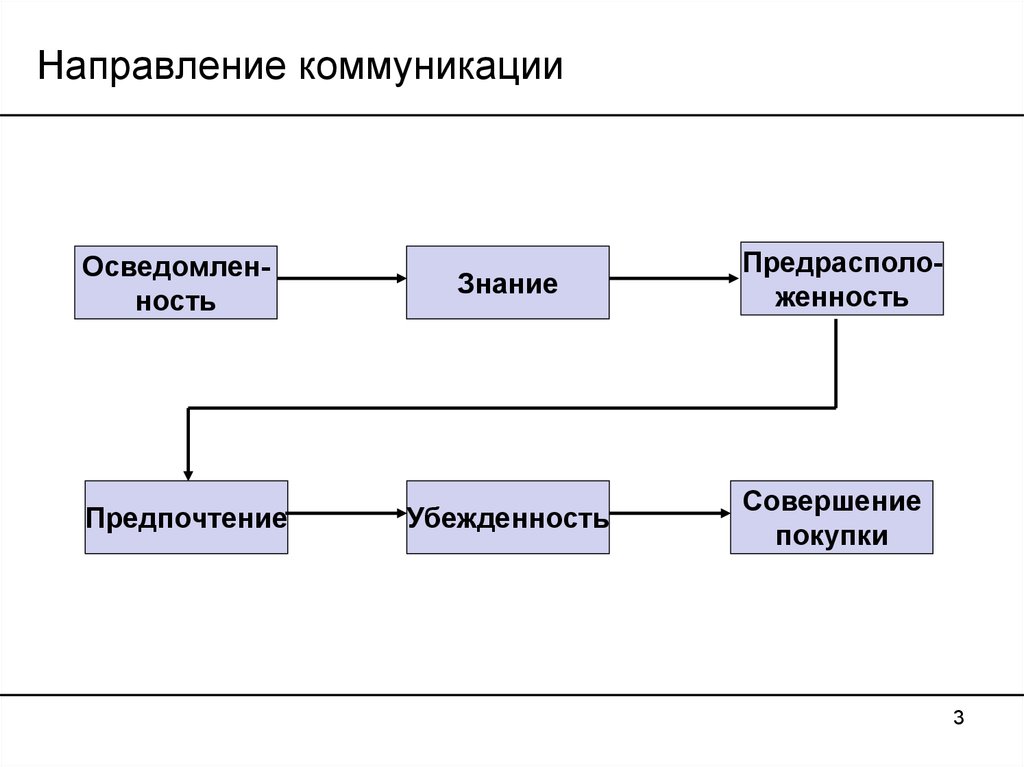 Роль маркетинга в деятельности предприятия презентация