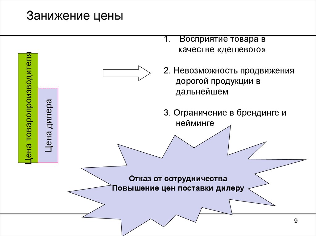 Продавали по заниженным ценам. Занижение стоимости продукции это. Схема занижение прибыли. Занижение стоимости договора картинка. Занижение финансового результата.