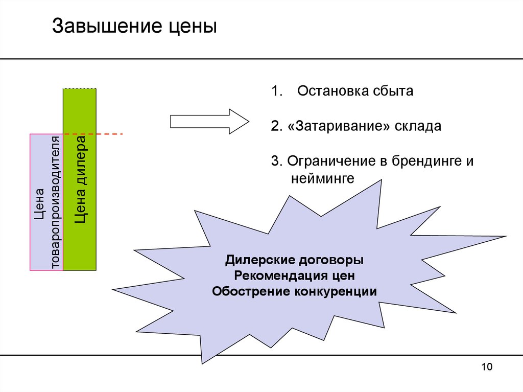 Область продаж