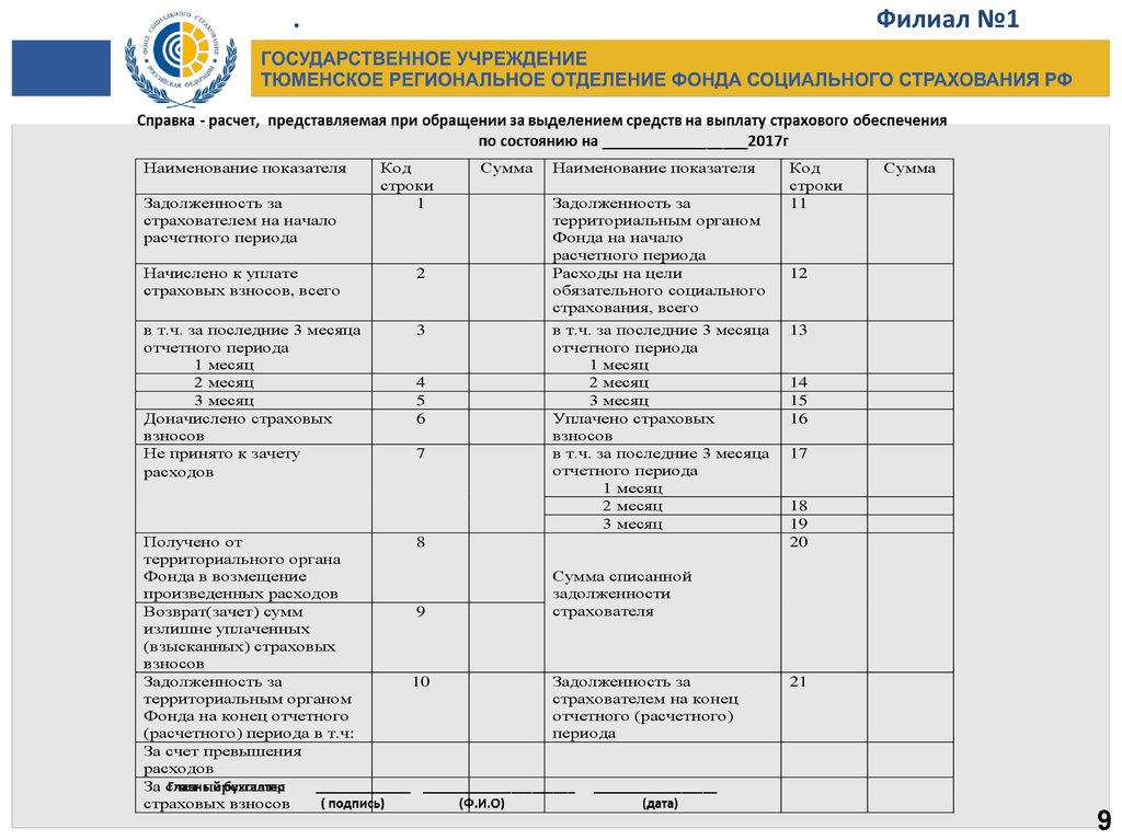 Перечень приобретаемых сиз за счет средств фсс образец 2021