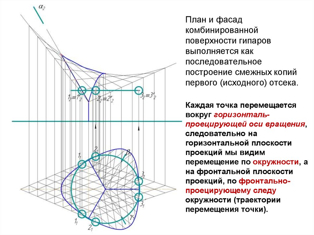 План и фасад комбинированной поверхности гипаров выполняется как последовательное построение смежных копий первого (исходного)