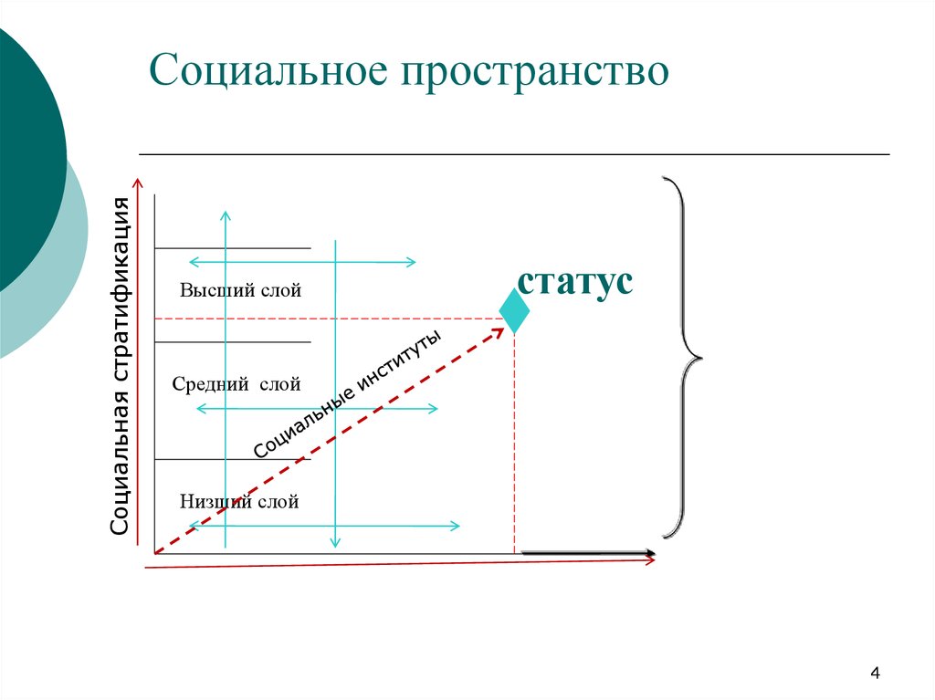 Пространство является