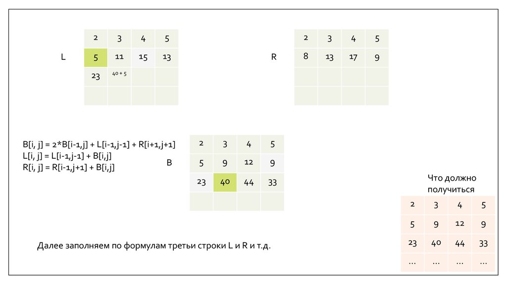 Сколько должно получиться. Разбор олимпиадных задач по программированию.