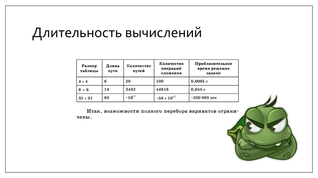 Длительность задачи. Олимпиадные задачи по программированию. Решение олимпиадных задач по программированию. Задача на Продолжительность. Задание от Черепашки.