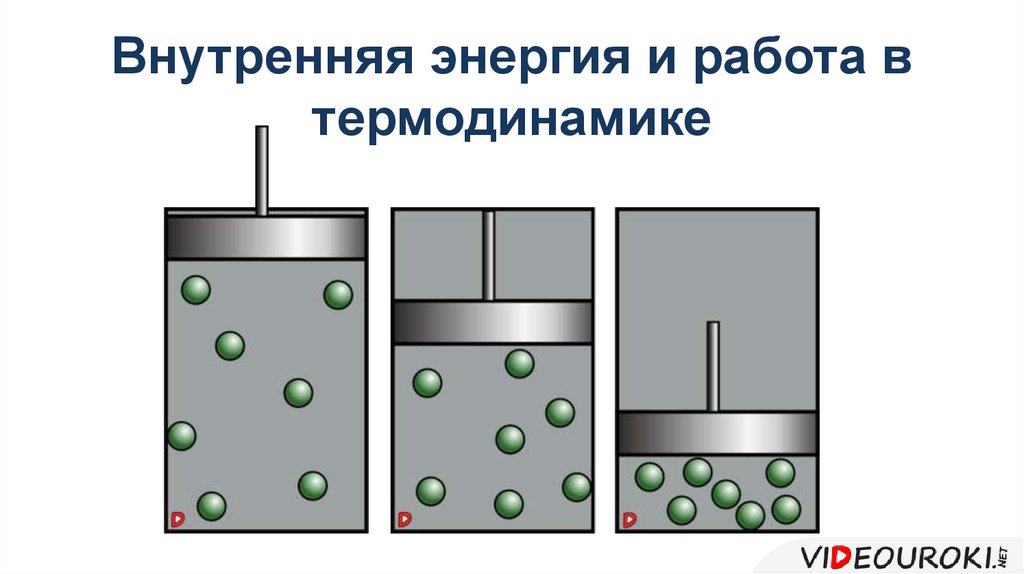 Работа в термодинамике физика 10 класс презентация