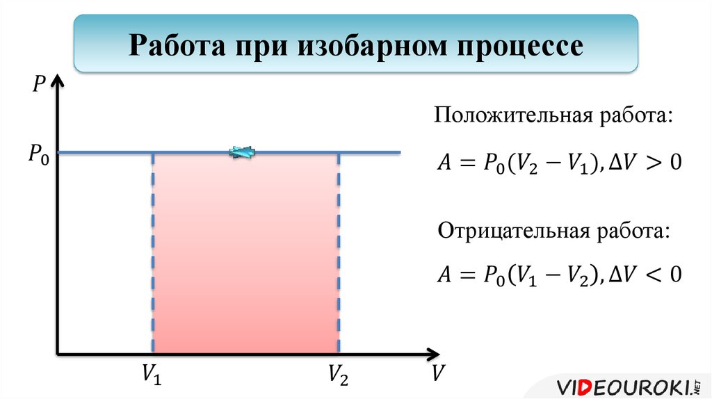 Количество теплоты изобарный. Работа идеального газа при изобарном процессе формула. Работа при изобарном процессе. Работа газа в изобарном процессе. Работа идеального газа при изобарическом процессе.