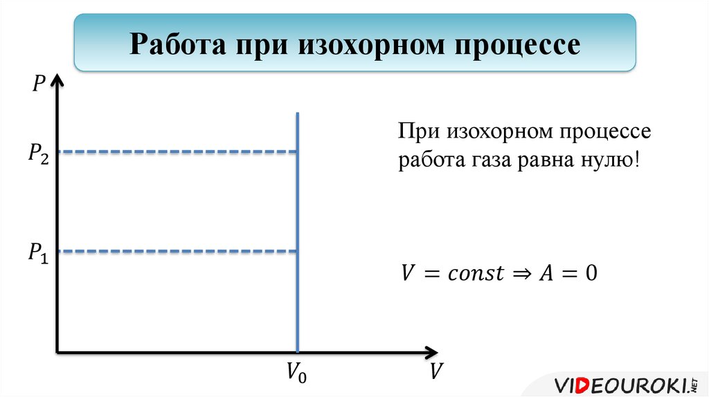 Газ совершил работу равную 5. Работа газа равна нулю. Работа при изохорном процессе. Работа газа при изохорном процессе. При каком процессе работа газа равна нулю.