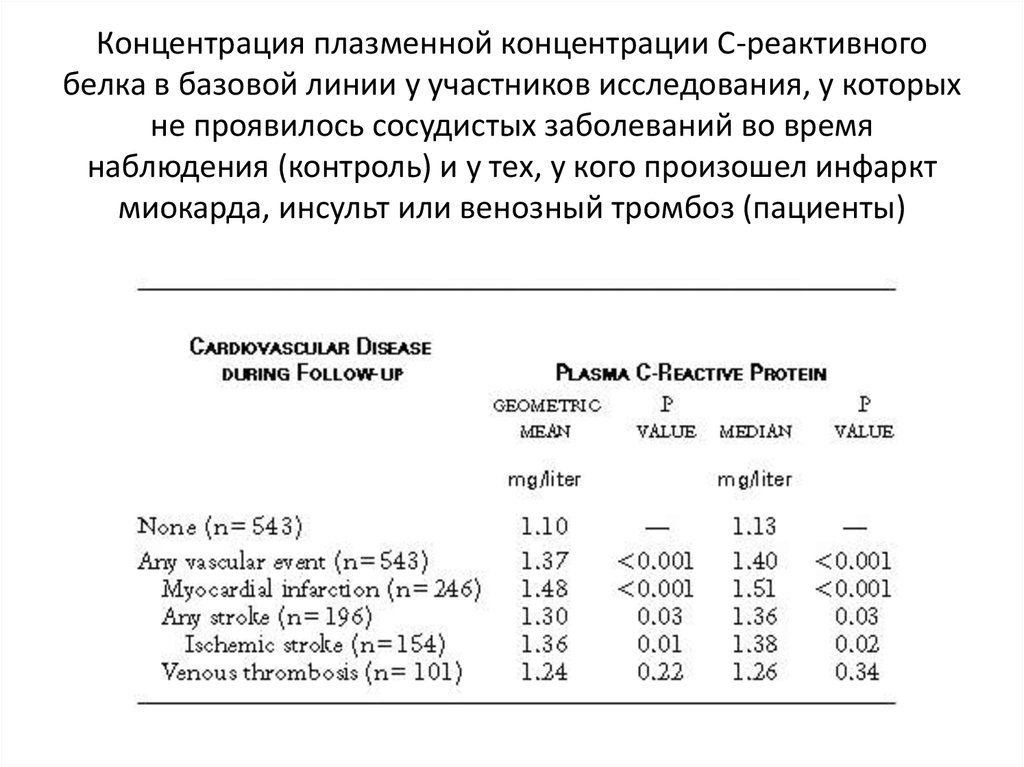 С содержанием 0 05 0