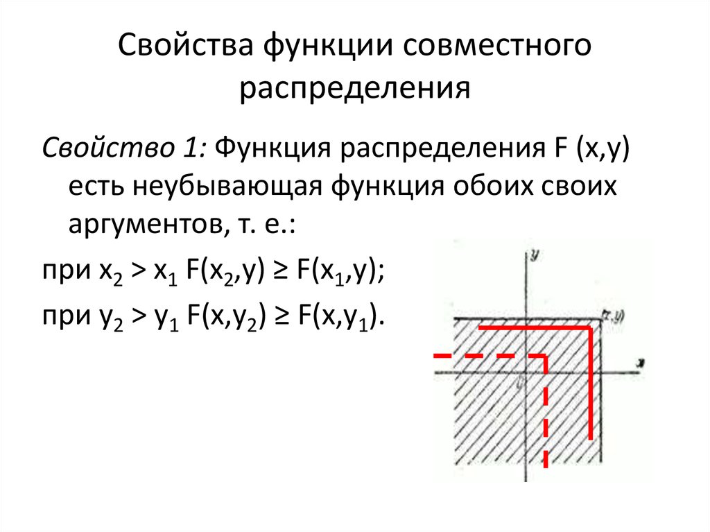 Функция совместна