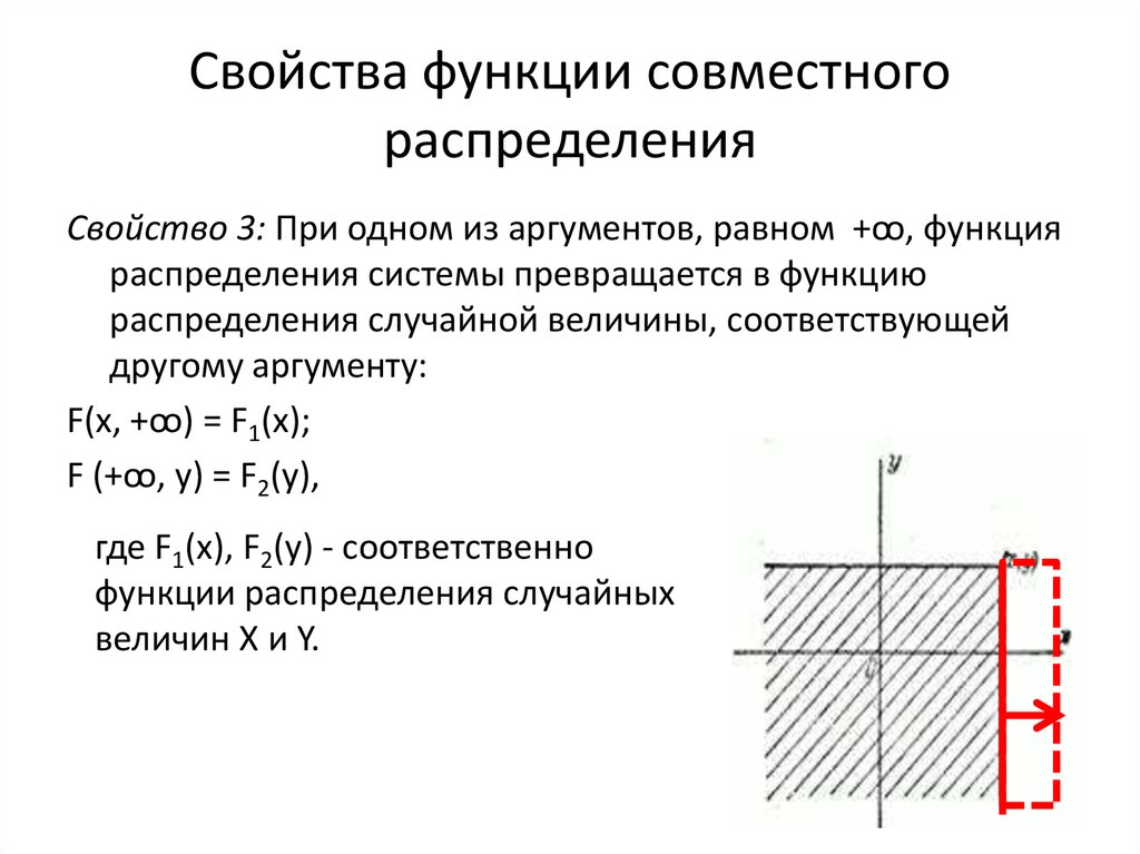 Совместное распределение