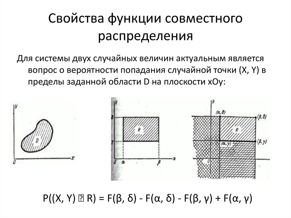 Функция совместна